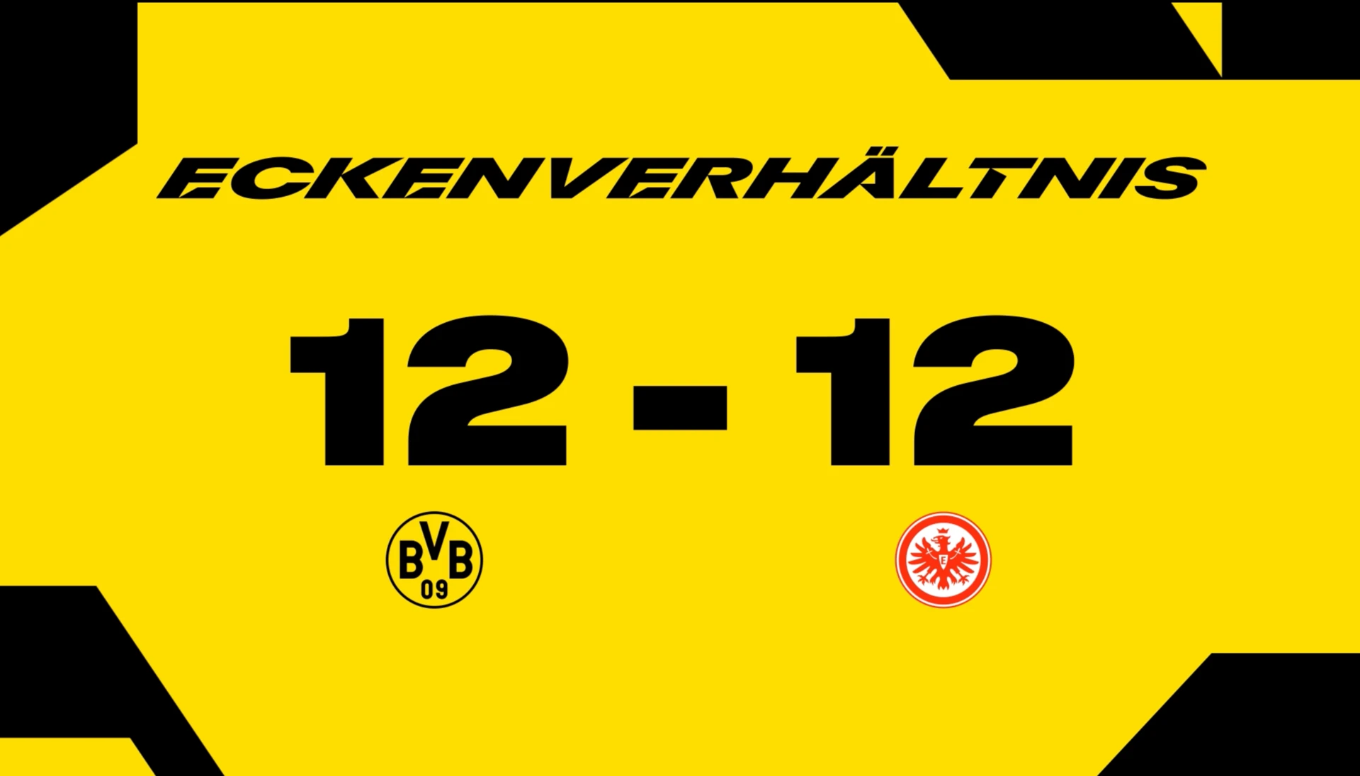 BVB Eckenverhältnis Animation Spielstand